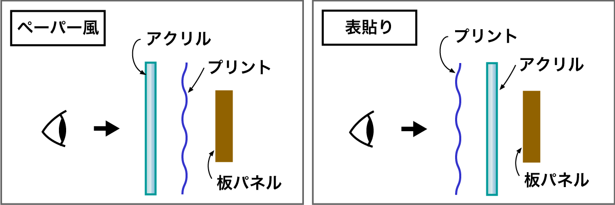 ペーパー風と表貼り